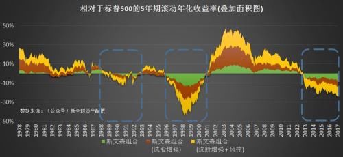 徐杨：半个世纪的历史回测带你看全球资产配置