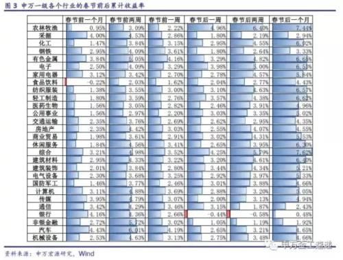 狗年股市黄历:春节宜持股还是空仓?