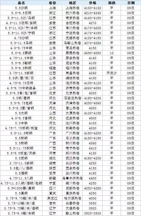 2月9-14日废钢、钢铁、废铜、有色金属现货期货价格速读，发财了