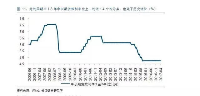 头条 | 为什么我劝你现在就买房！