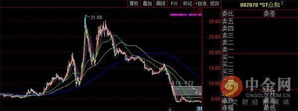 A股年内被暂停上市第一股诞生 停牌前批量散户涌入博成不死鸟