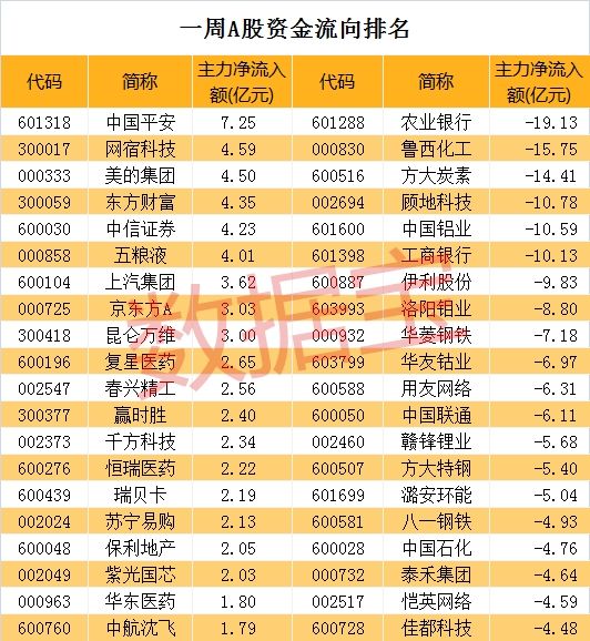 热门概念龙头之争已见分晓 看完榜单就明白了