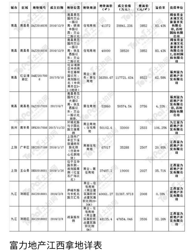 大开发商为什么放下身段，在三四线城市甚至小县城疯狂拍地?