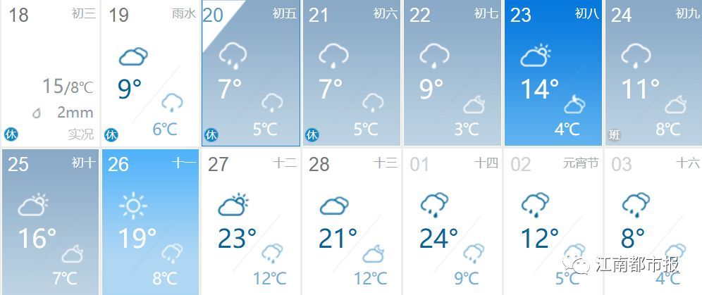这波雨要下多久?节后江西要\"泡汤\"