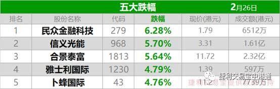 港股升231点 汽车股突出吉利涨逾6.4％ 吉利入主戴姆勒并不简单