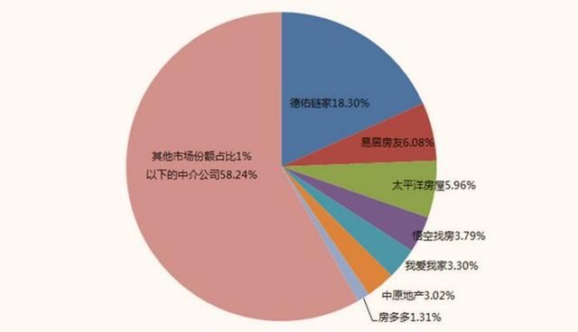 周忻的“二手房”棋局