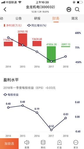 全仓2万股！复牌就跌停！散户：想跳楼！