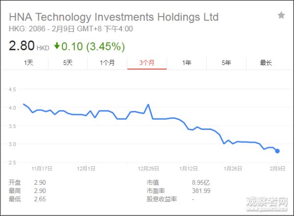 饮鸩止渴?海航获中信200亿授信，只够还一年利息