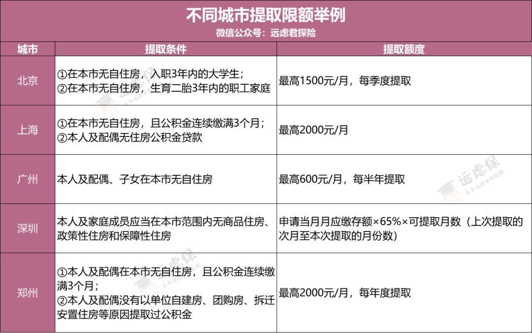 公积金贷款利息怎么算