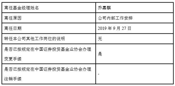 债券基金交易市场