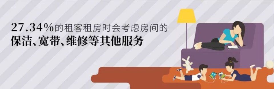 A轮融资40亿，托管50万间房，长租公寓首个千亿巨头会是它吗?