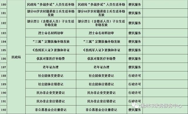 禹州市第一批政务服务一次办妥事项清单
