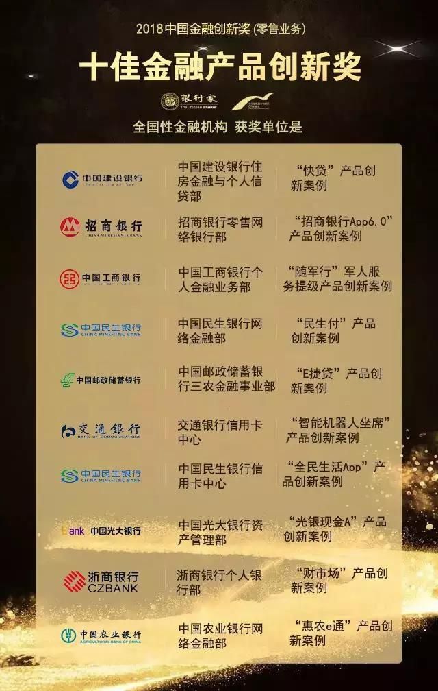 河南三家银行上榜 2018中国金融创新奖获奖名单出炉