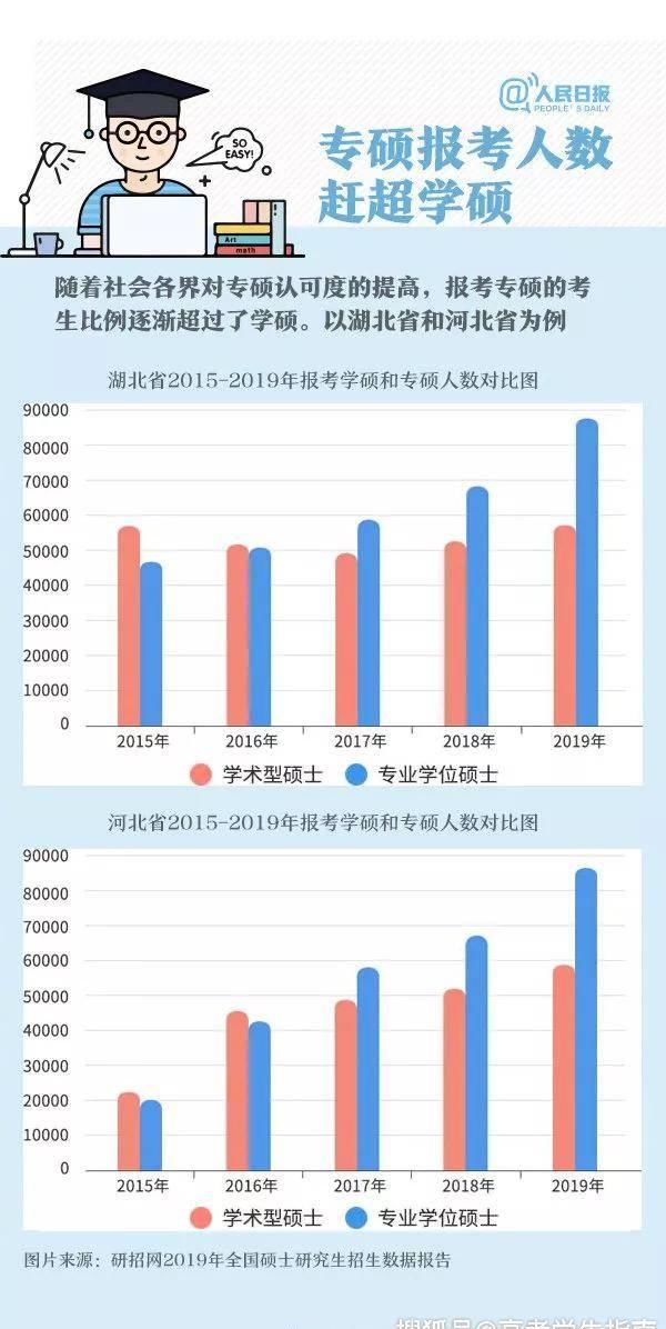 全日制脱产学习