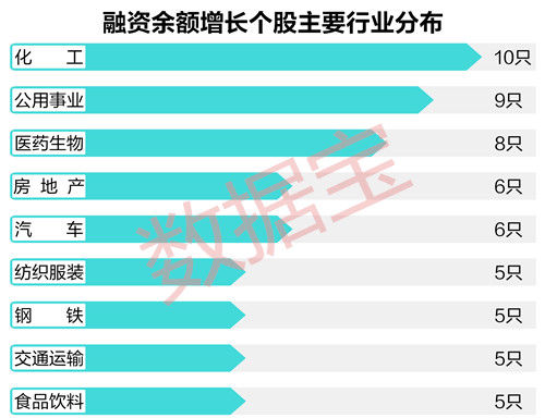 两融余额九连降 14股杠杆资金逆市大幅加仓