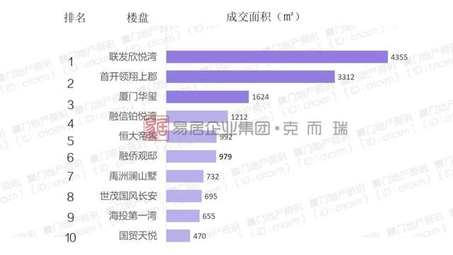 供应潮将临，厦门楼市“横盘”还会持续多久？