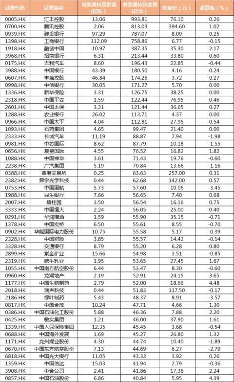 最新的恒生指数估值＆南北资金买卖动向