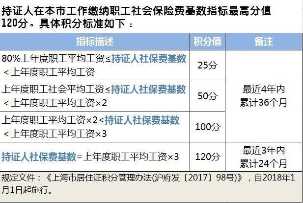 上海2017年职工平均工资公布！对社保公积金、经济补偿有重大影响