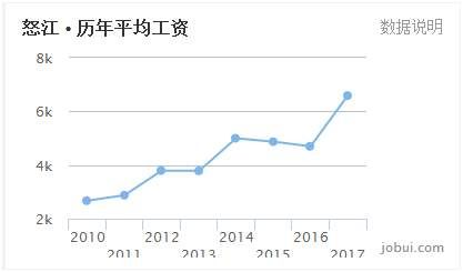 5月云南16个州市最新房价曝光!今年你能买房吗?