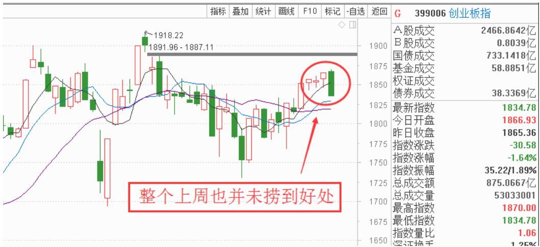 惊叹!此两板块龙头股已现断头铡刀!