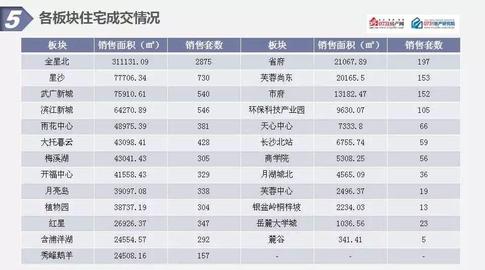 2018年4月长沙房地产市场分析报告