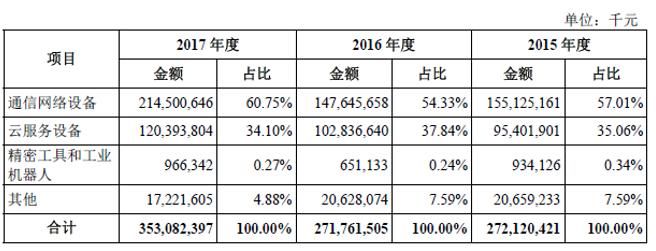 [金融界独角兽]十大关键点透视全球最大的电子产业科技制造服务商