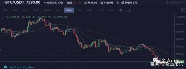 未来已来！苹果自带13亿人入场 比特币重上10000美元不是梦