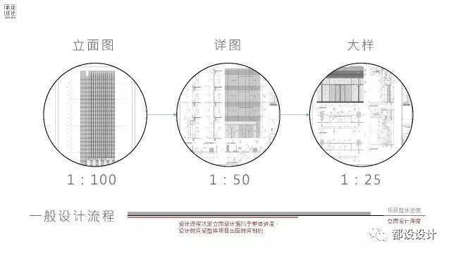 设计、施工图 -- 细节控制的重要性!!