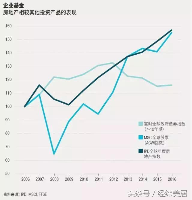 英国房产增值与伦敦房产限购并行，红利信号如此明显！