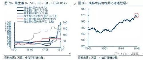 中信策略:油气龙头可作为较优选择 另可配置银行等