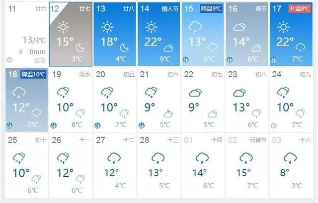 骤降10℃+寒潮，春节版“过山车”来了，湖南一秒又要入冬？