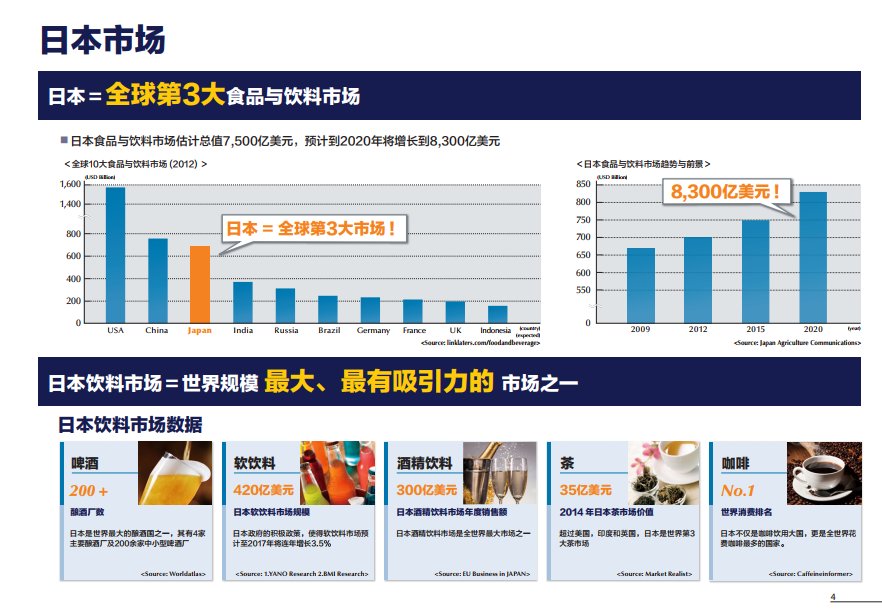 新口味大逃杀，日本饮料市场成为可口可乐的实验田