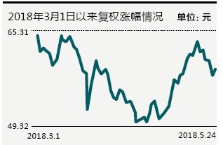 恩华药业等10只个股被机构集中推荐