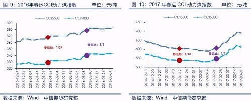 黑色系：节后现货稳中偏强 期货跟随