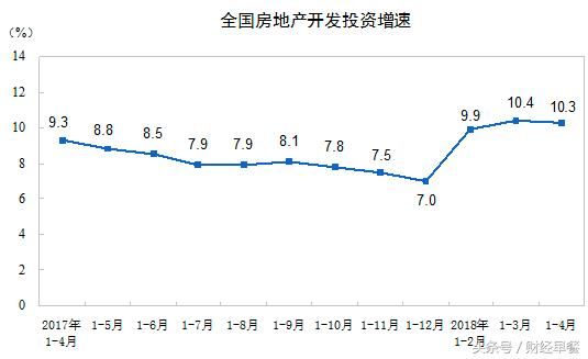 2018，隐藏在最新数据里的楼市真相