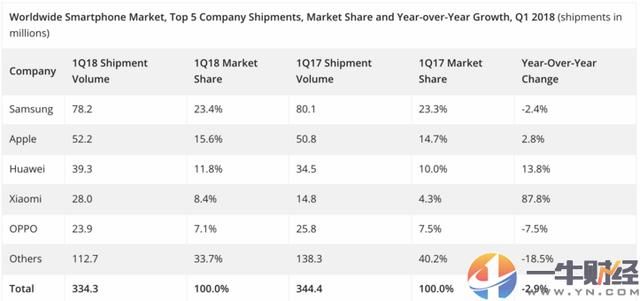 10亿赌剩半年!小米香港上市内地CDR同时进行,雷军董明珠谁赢?
