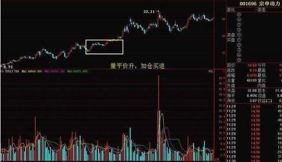 死守中国股市铁律：低位无量等错了也要等，低位放量，跟错也要跟