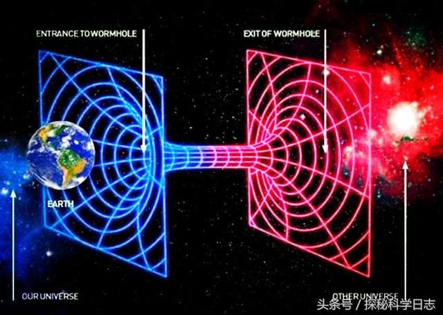 宇宙终极问题或有解？黑洞、白洞、虫洞与太极图或将揭开宇宙真相