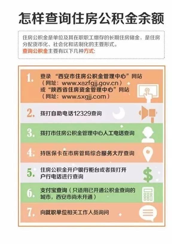 西安人 你的公积金最高可贷65万元，你知道公积金怎么用吗？