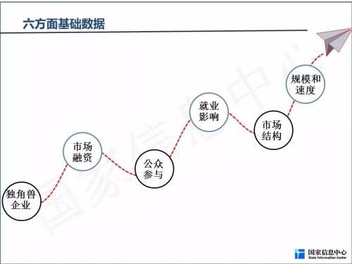 2018中国共享经济发展年度报告