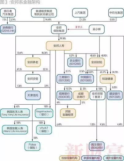 再见安邦：安邦清理违规资产，民生银行持股首当其冲