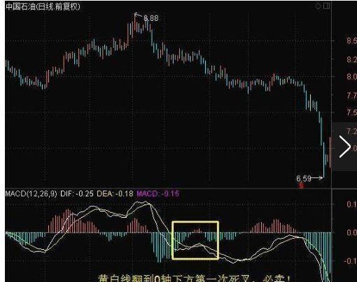 一位老股民分享的MACD必涨绝技，一招轻松涨停，学到极致就是绝活