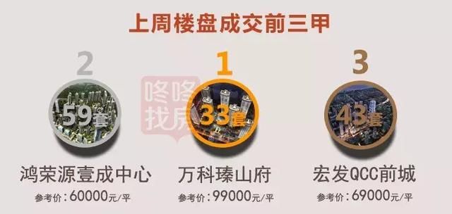 南山均价3连跌!上周深圳新房成交均价54227元\/平