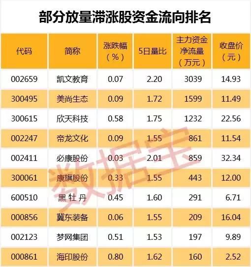 五大维度解密强势股，穿越牛熊的共同基因有这些