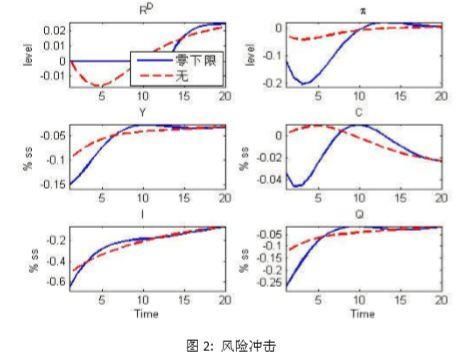 央行工作论文:负利率政策可纳入正常的货币政策工具箱