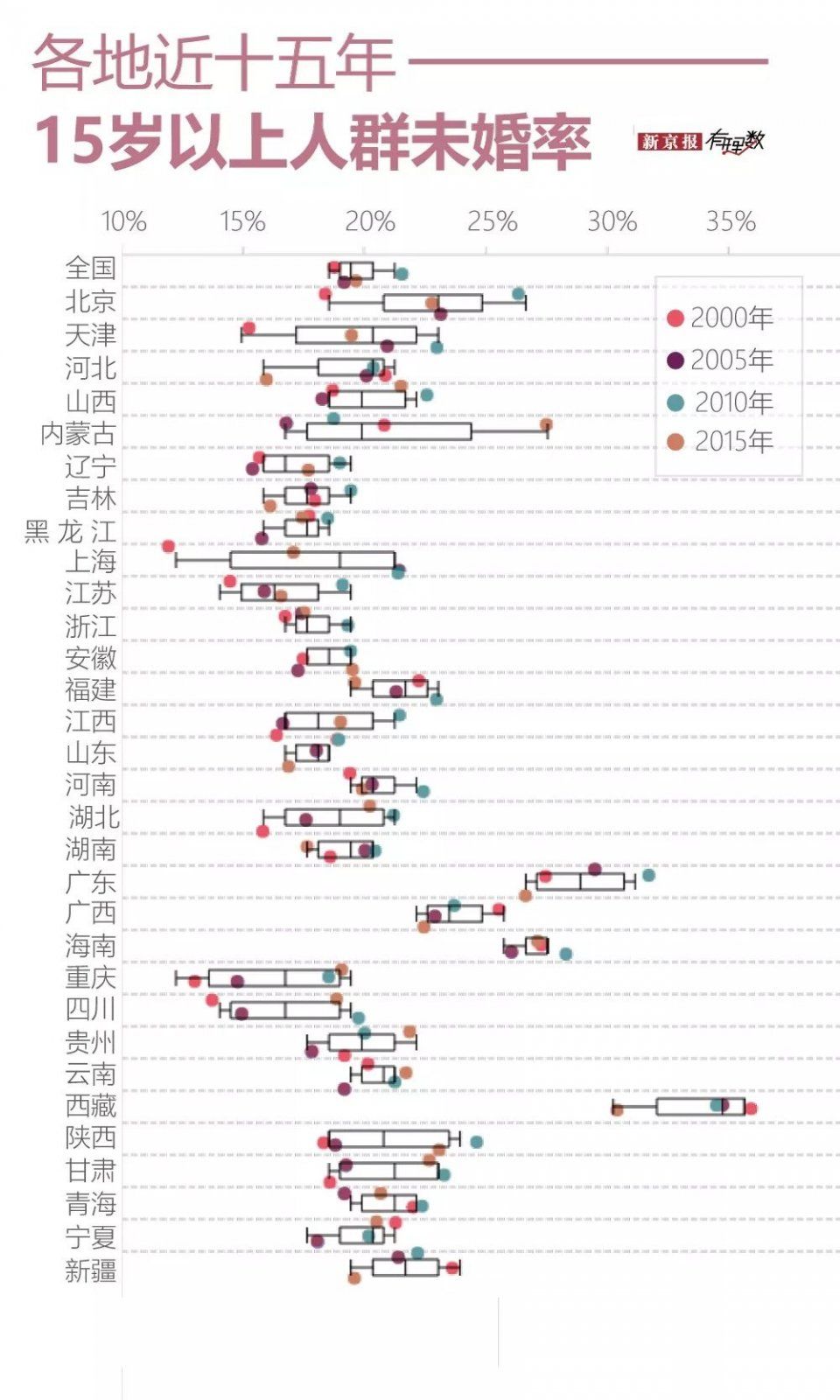 女性单身很焦虑?小姐姐们说，结婚真的和年龄无关 |有理数