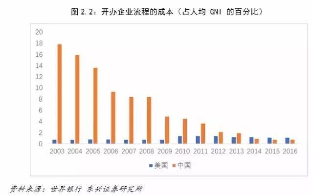 中美经济对比：差距要比想象大得多