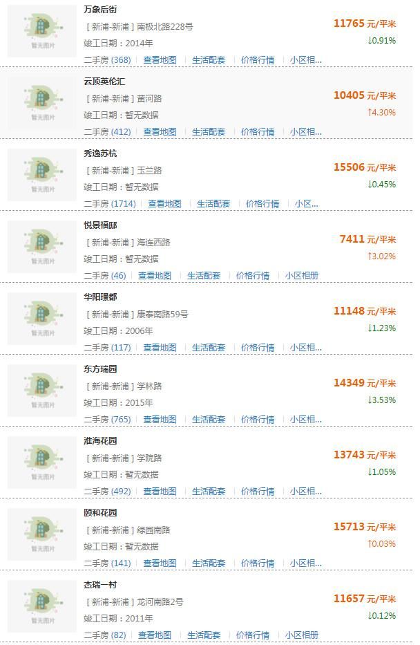 房价要跌？连云港500所小区房价新鲜出炉！你家房子值多少钱？