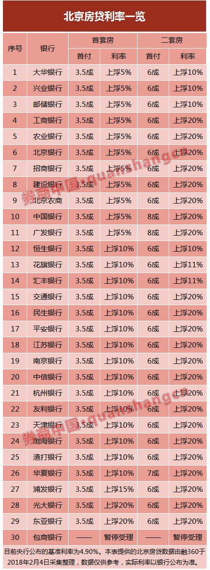 北京楼市又刷屏!一年前卖家报728万,买家砍到半夜745万成交;一年