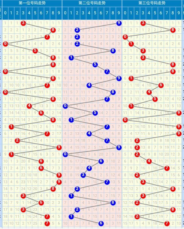 福彩3D18034期年前福利就要爆发,下一个中奖